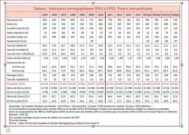 indicateurs démographiques