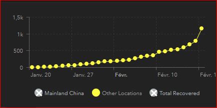 covid-19 diffusion 17_02_20
