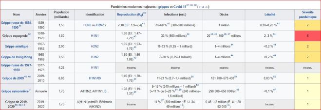 tableau des grippes et taux de barrière