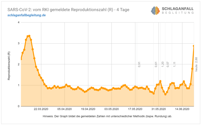 2020-06-21-20_11_44-Corona-Google-Tabellen
