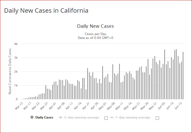 california new cases