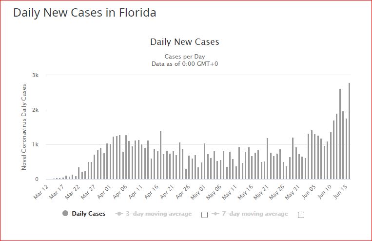 floride new cases
