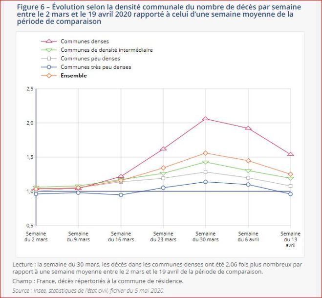 insee covid densité population