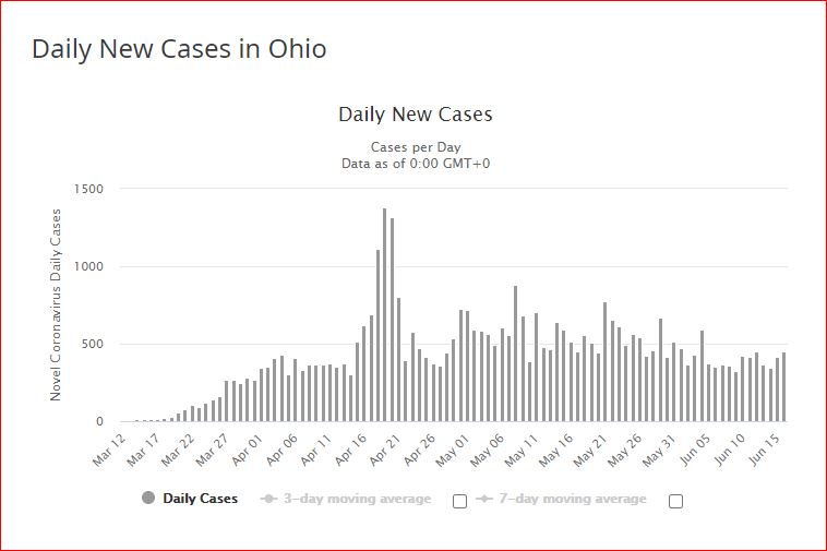 ohio new cases