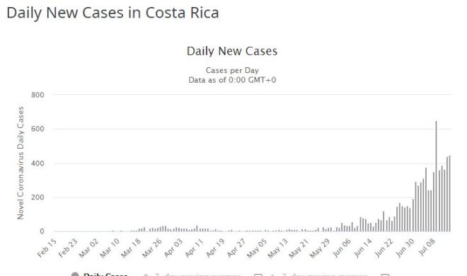 costa rica 15 juillet