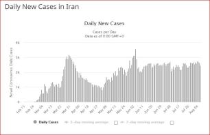 iran new case 8 8 20