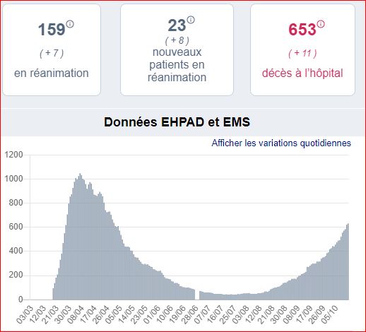 hospit occitanie 14 10 2020