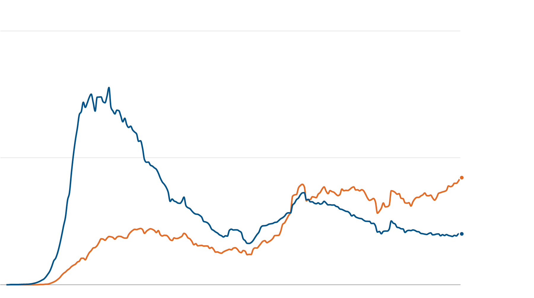US rural lines-deaths-Artboard_1