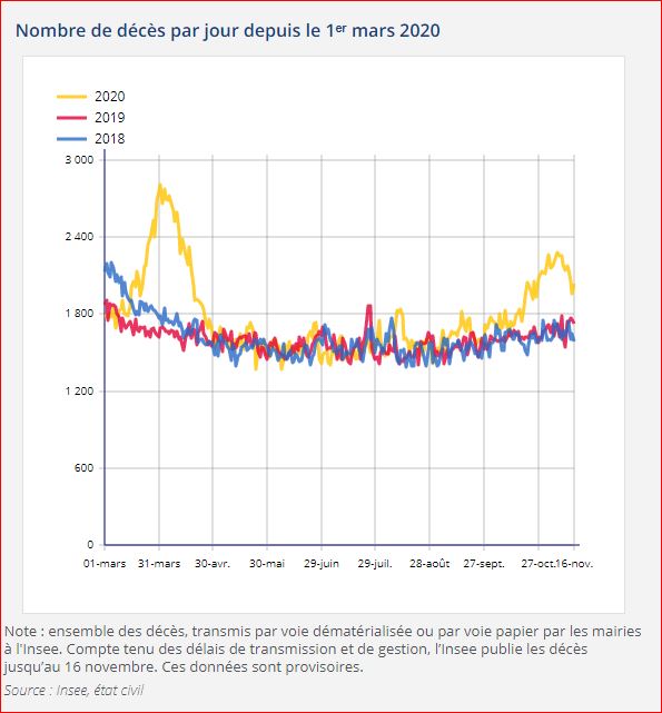 insee 27 11 2020