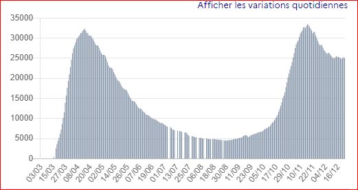 hospit france 22 152