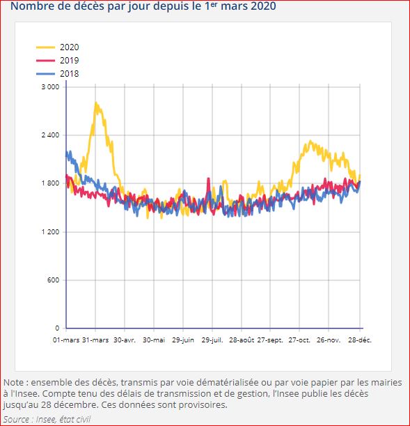 décèsz insee janvier 28 12