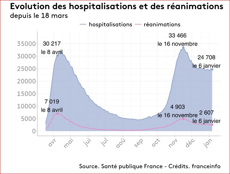 hospit et réa france 9 1 21