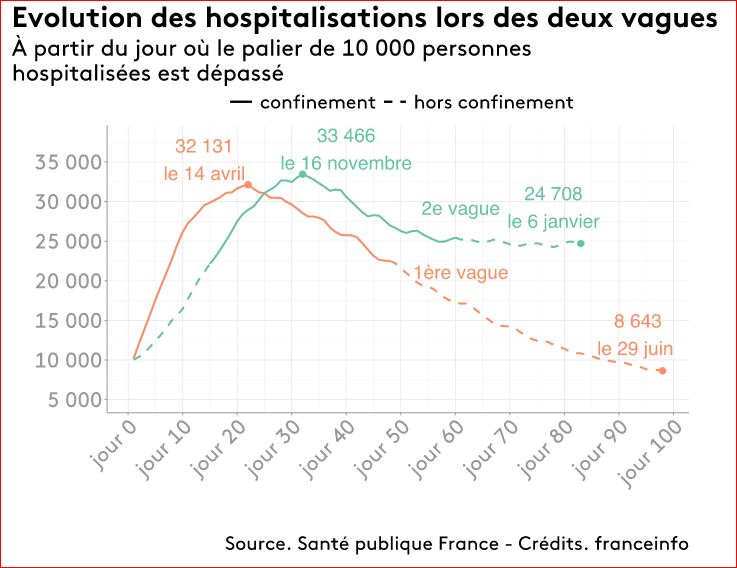 hospit France 9 1 21