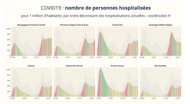 profil régions GRozier