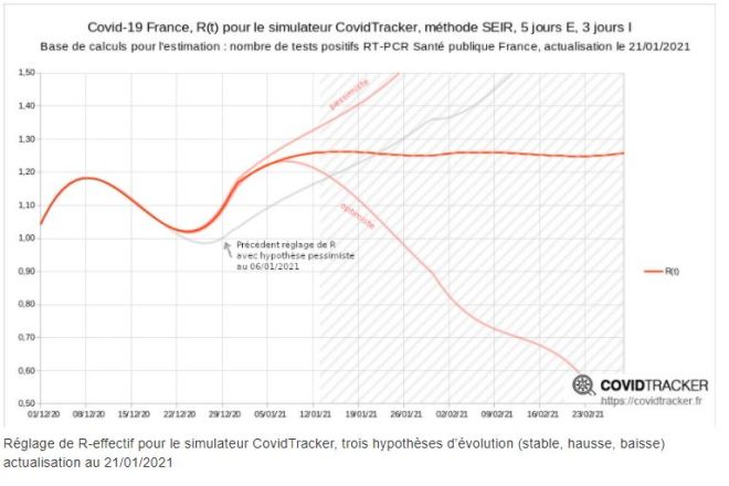 simulations A GRozier