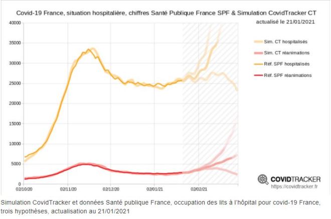 simulations B GRozier