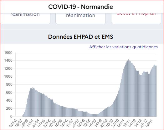 sotck hospit normandie 18 01