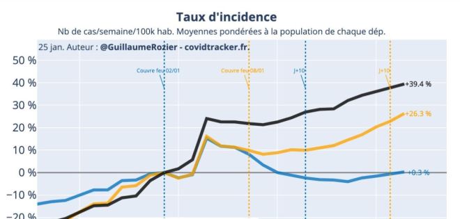 taux d'incidence GVRozier