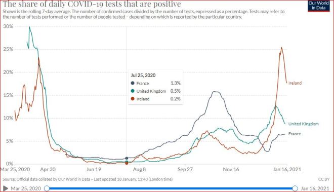 UK Irlande france 19 01