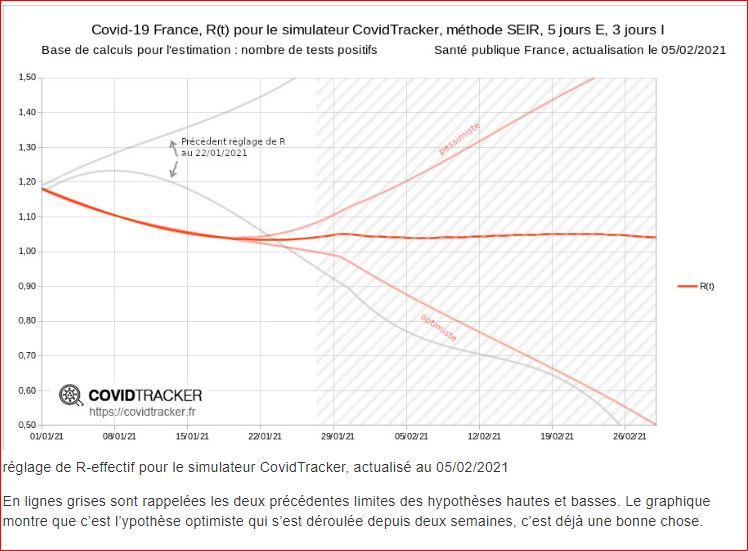 correction de courbes
