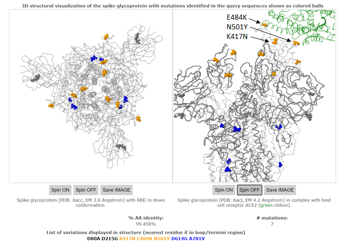 Spike_SouthAfrica_tripleRBS