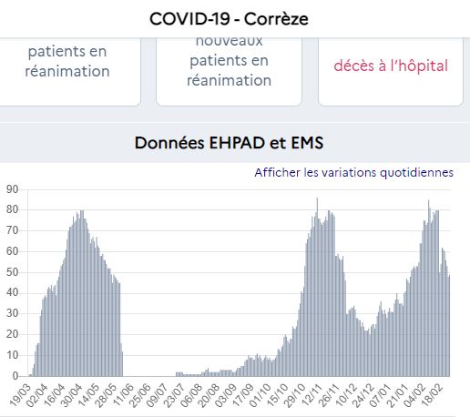 stock hospit Corrèze 25 2 21