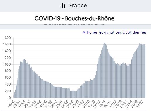 stock hospit Marseille 25 2 21