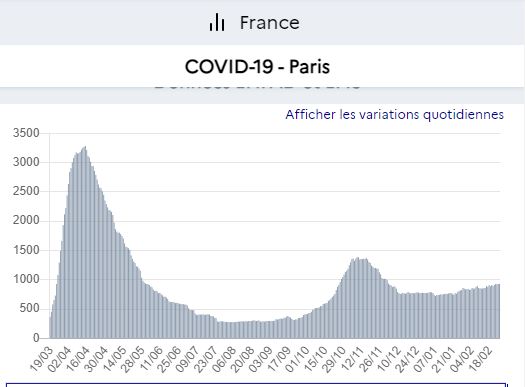 stock hospit Paris 25 2 21