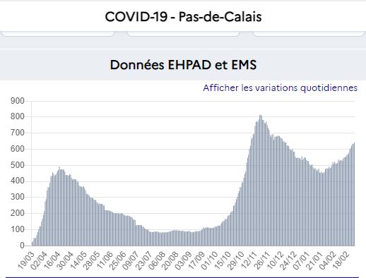 stock hospit pas de calais 25 2 21