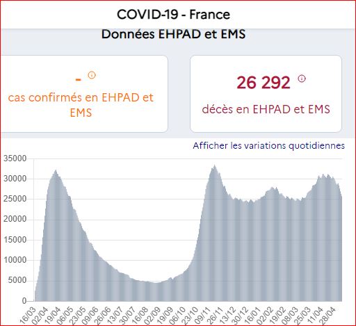 hospit et réa france 8 5 21