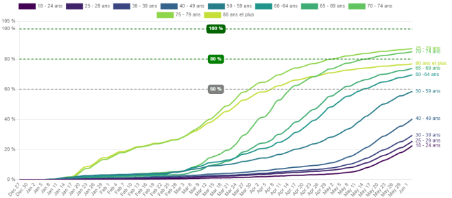 courbes vaccin 4 6 21