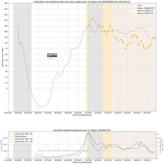 wissembourg semaine 21
