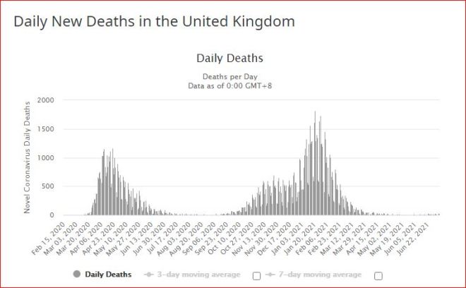 Dead UK
