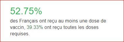 Pourcentage France Vaccin 10 7