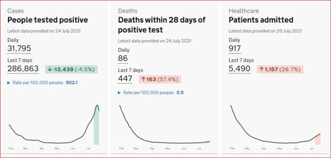UK Comparatif 25 7 21
