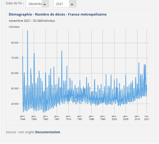 mortalité depuis 1946