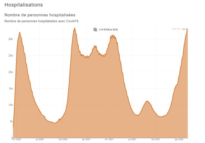 hospit totales 4 2 22