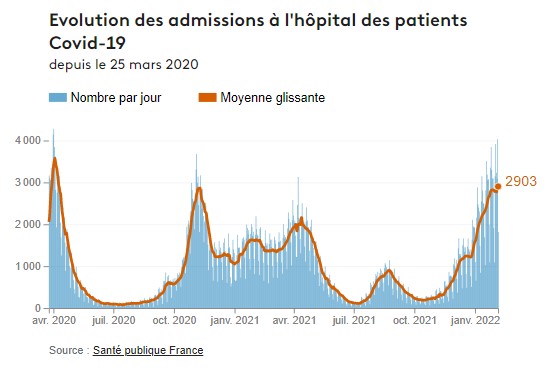 nouvelles hospit 4 2 22