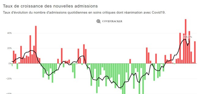 evolution réa B 8 4 22