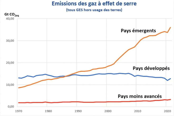 pollution courbes 23864385lpw-23864452-embed-libre-jpg_9164056