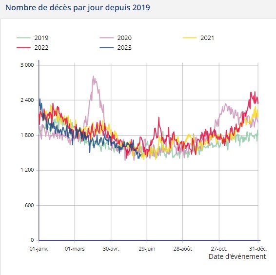 coubes mortalité 2023-07-04 233536